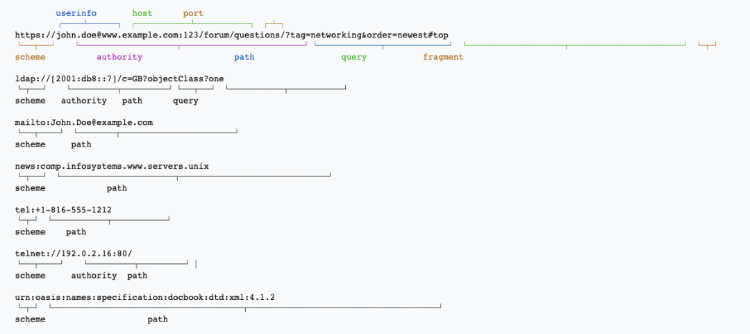 schema
